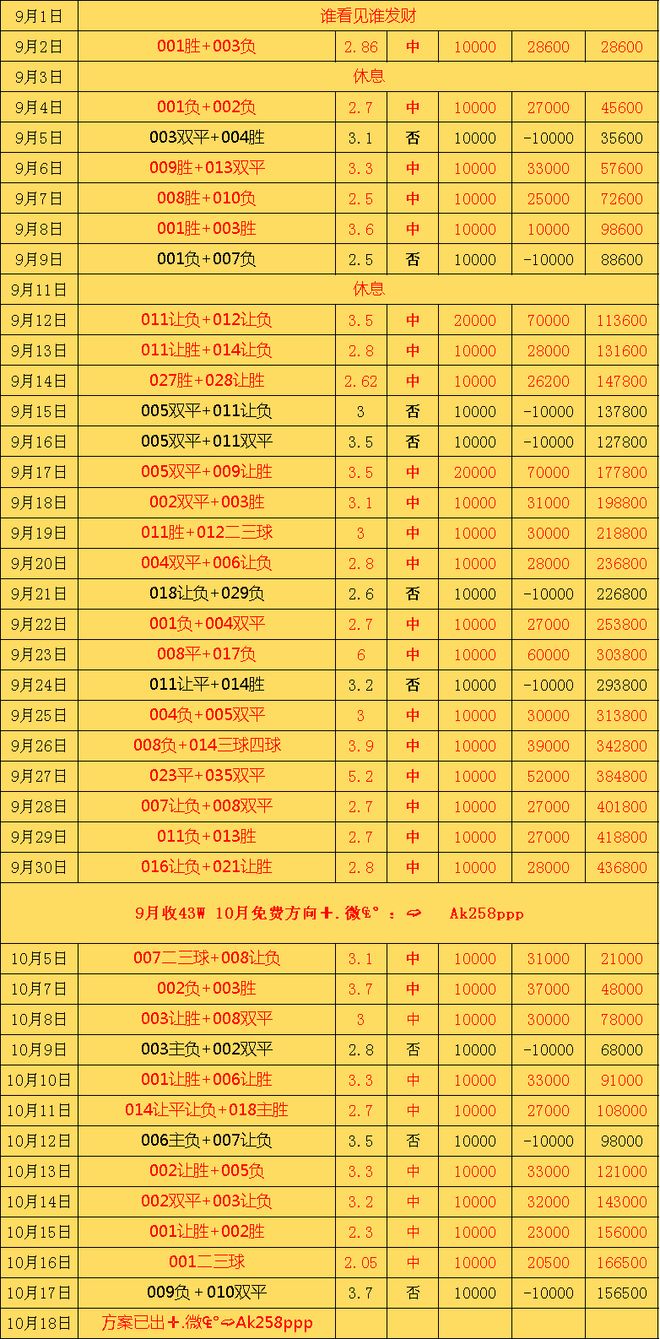 大分三神坐镇大分体育公园综合竞技场迎战仙台七夕(图2)