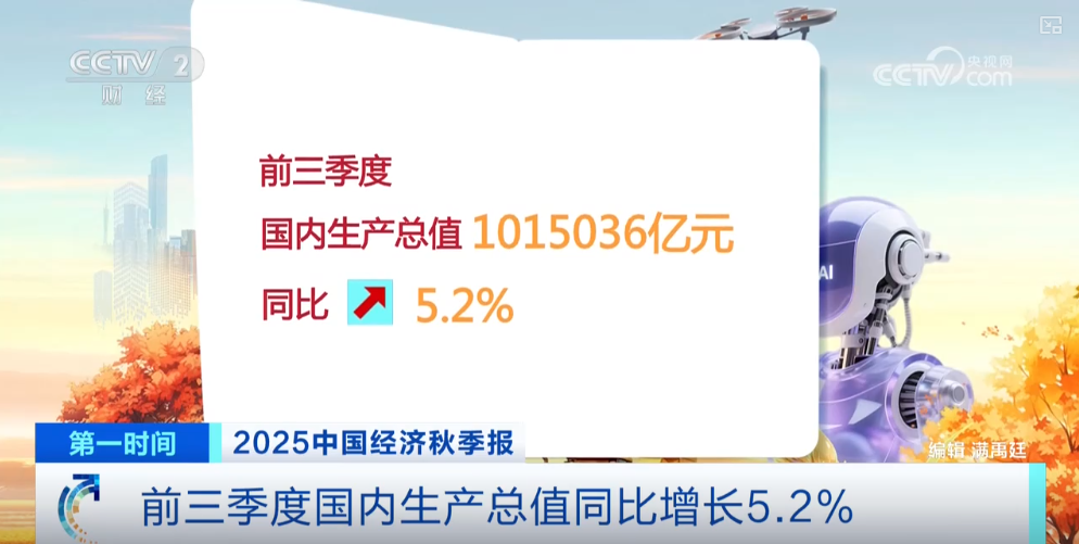 前三季度关键数据出炉 读懂中国经济“秋季报”背后的信心和底气
