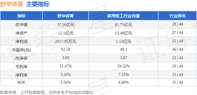 本周盘点（1020-1024）：舒华体育周涨316%主力资金合计净流出1041万元(图2)