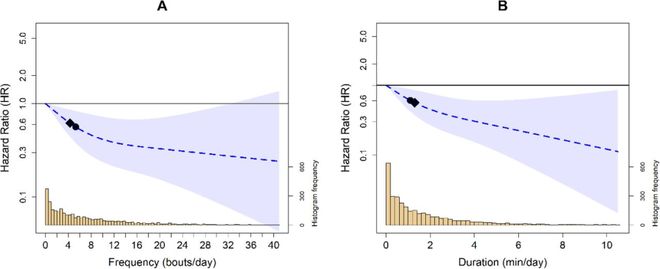每天1分钟就管用这种续命运动好处太多了(图2)