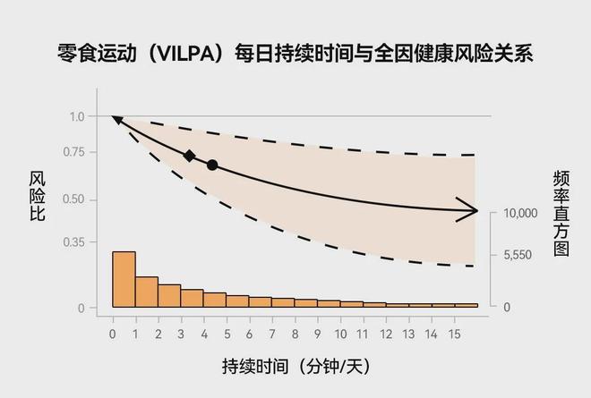 每天1分钟就管用这种续命运动好处太多了(图3)