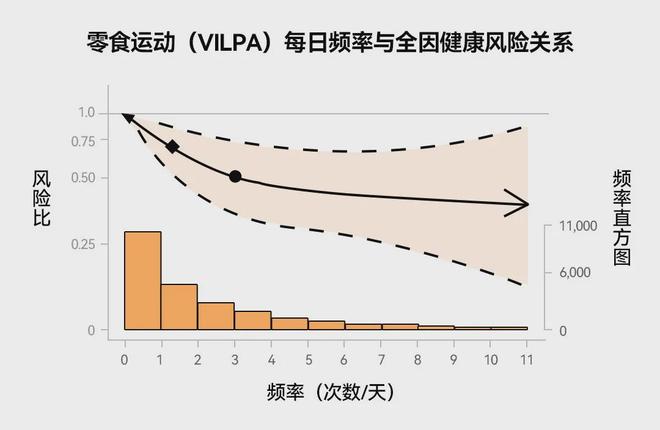每天1分钟就管用这种续命运动好处太多了(图4)