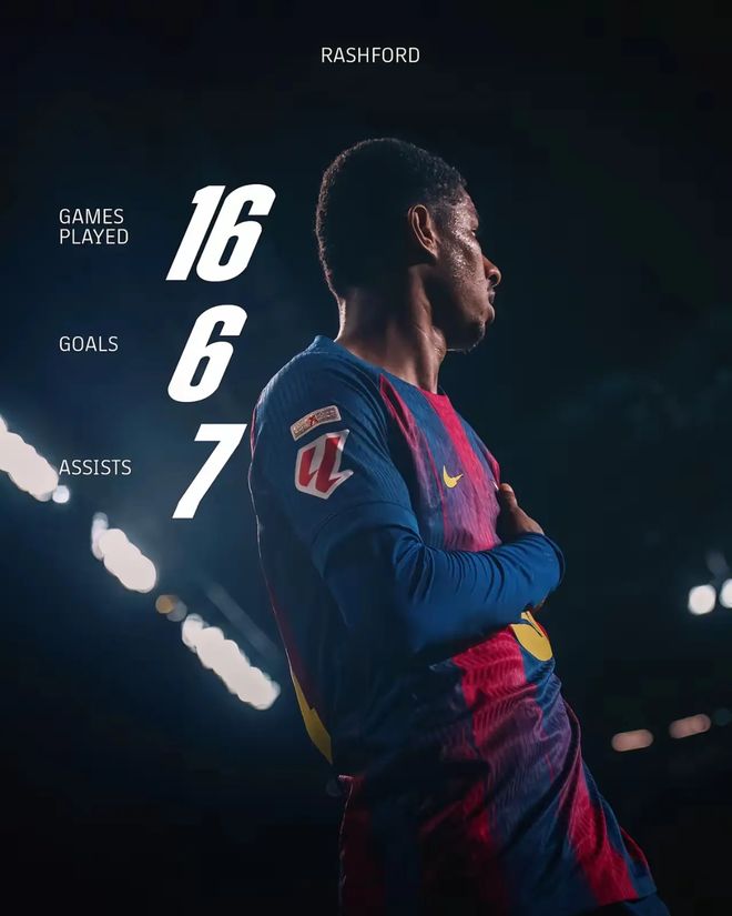 曼联弃将拉什福德逆袭巴萨星空体育曝光28岁球员赛季数据！