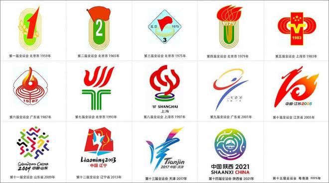 全运走笔③：全运会的奖牌榜远超体育竞技更是经济发展、综合实力的生动画卷(图2)