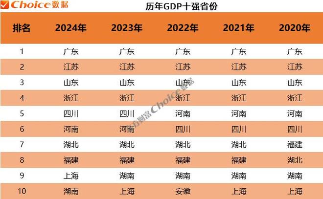 全运走笔③：全运会的奖牌榜远超体育竞技更是经济发展、综合实力的生动画卷(图6)