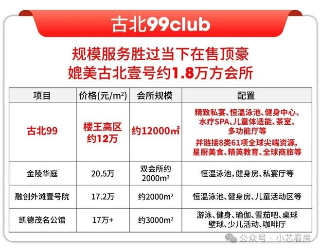 【最新资讯】古北 99售楼处官方发布：古北 99精装美宅！(图7)