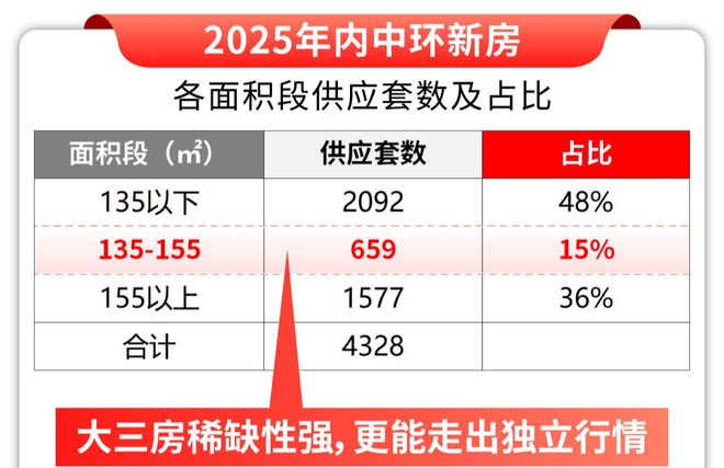 【最新资讯】古北 99售楼处官方发布：古北 99精装美宅！(图10)