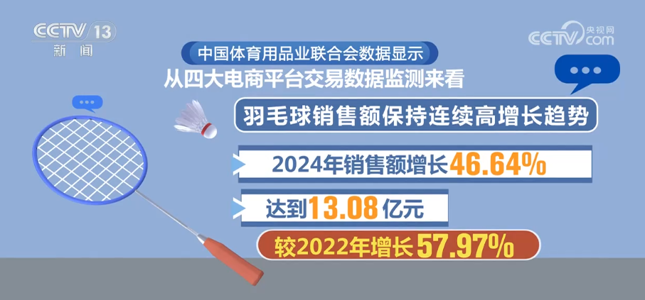 体育用品凭借十足含“智”量拓展大市场 产品结构优化与科技赋能成效凸显(图3)