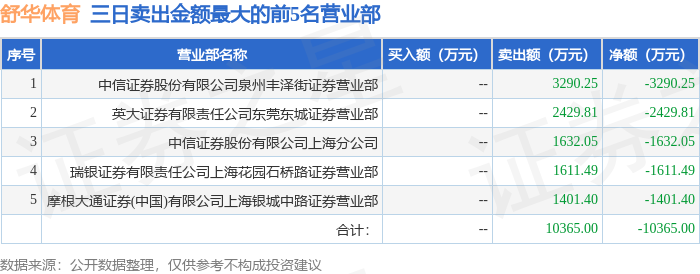 12月5日舒华体育（605299）龙虎榜数据：游资粉葛上榜(图2)