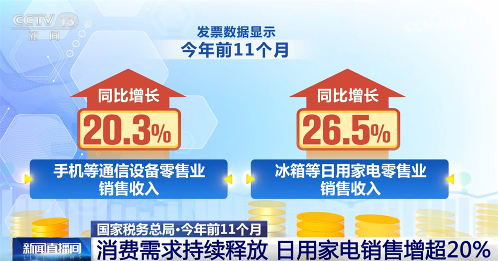 一组组税收数据勾勒中国经济高质量发展“画卷” 多领域“亮点”不断涌现