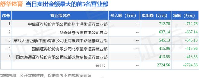 12月8日舒华体育（605299）龙虎榜数据(图2)