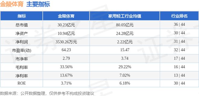金陵体育（300651）12月11日主力资金净卖出444194万元(图2)