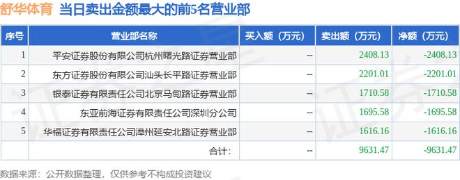 舒华体育12月11日盘中跌停(图2)