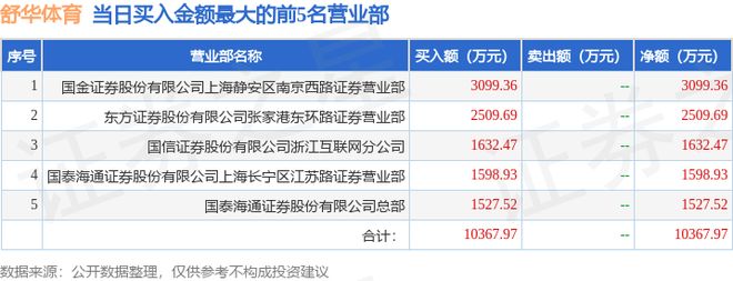 舒华体育12月11日盘中跌停
