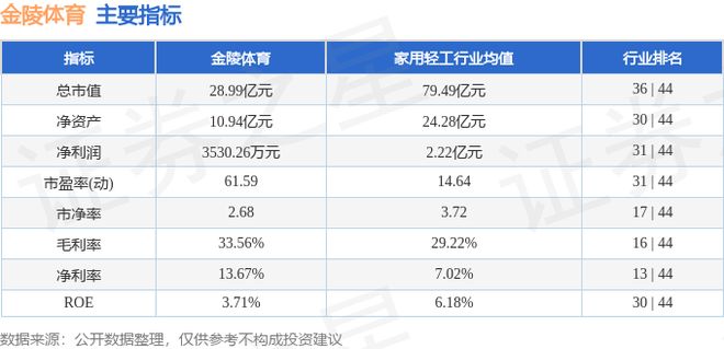 金陵体育（300651）12月12日主力资金净卖出285180万元(图2)
