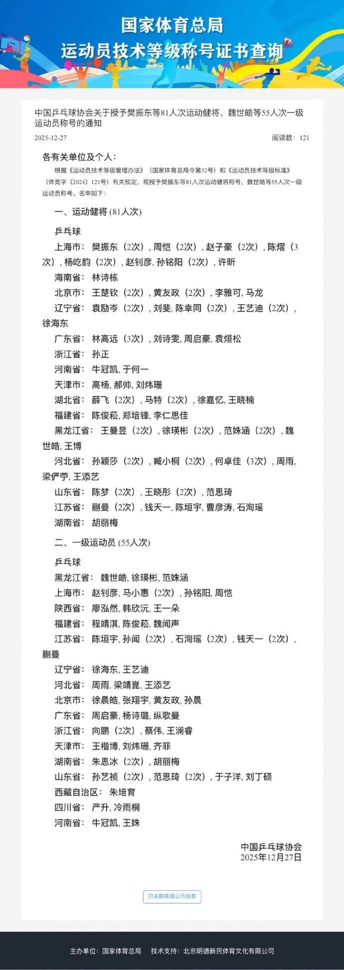 流言板]中国乒协：授予樊振东、孙颖莎等81人运动健将称号(图1)