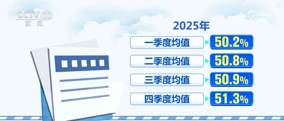 智慧赋能流通“大动脉” 透视物流业“含金量”十足数据解锁经济新“动”力(图17)