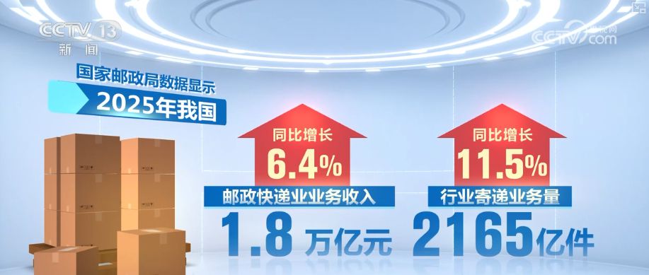 智慧赋能流通“大动脉” 透视物流业“含金量”十足数据解锁经济新“动”力(图1)