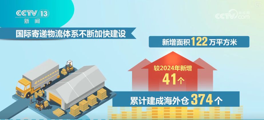 智慧赋能流通“大动脉” 透视物流业“含金量”十足数据解锁经济新“动”力(图4)