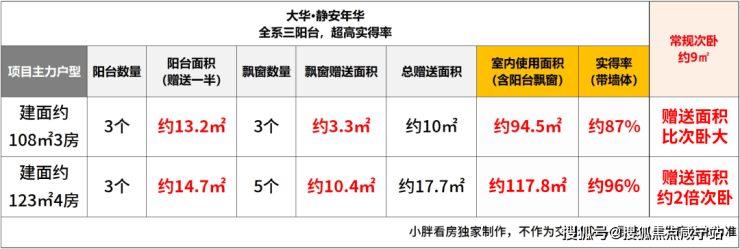 大华静安年华(售楼处)官方网站-大华静安年华销售中心(营销中心)-售楼处电话-户型-价格-开盘时间-楼盘详情-周边配套-2026得房率(图13)