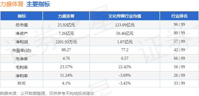本周盘点（15-19）：力盛体育周涨540%主力资金合计净流出101503万元(图2)