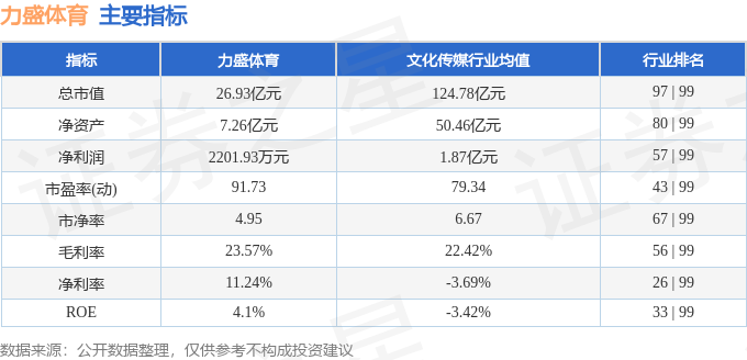 本周盘点（112-116）：力盛体育周涨392%主力资金合计净流出197803万元(图2)