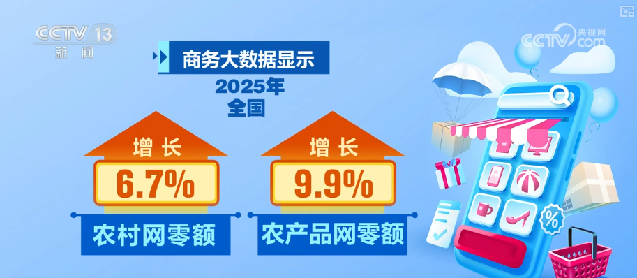 数字产品成商品消费亮点 服务消费加速“触网” 赛事、文旅等多领域数据攀升(图2)