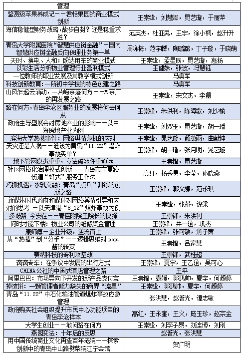 我校多门研究生课程与案例在国家智慧教育公共服务平台研究生教育板块上线(图3)