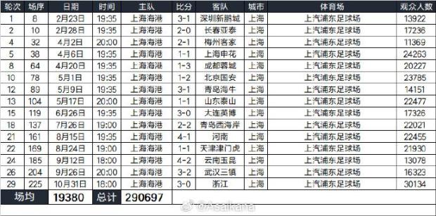 上海喜迎“超级体育周末“：不只是一场场运动赛事更是一个个亿级消费场景！(图7)
