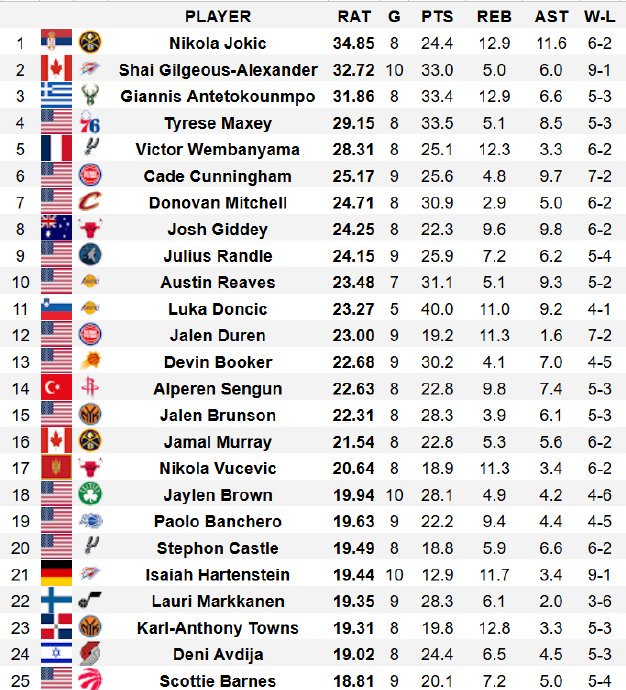 文班亚马三节打卡与鲍尔30+13的背后新生代国际球员是否正在重塑NBA权力格局？(图1)