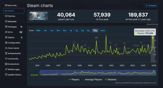 在线数据成主队战绩？《星际战甲》总监谈Steam“体育饭圈化”现象(图2)