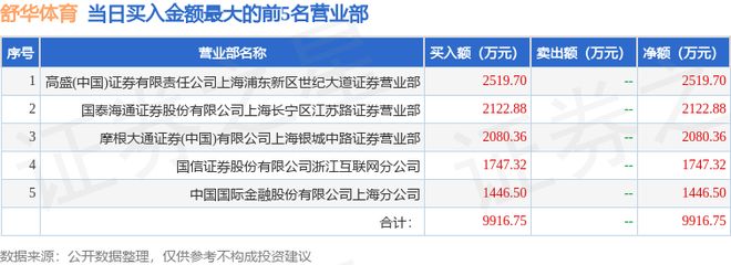 3月27日舒华体育（605299）龙虎榜数据(图1)
