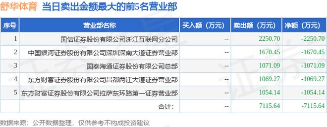 3月27日舒华体育（605299）龙虎榜数据(图2)