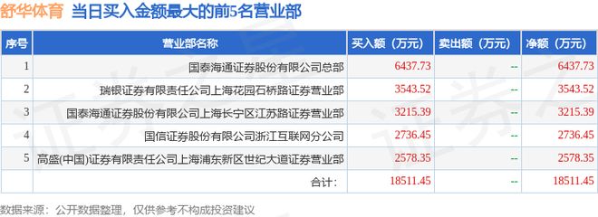 4月7日舒华体育（605299）龙虎榜数据(图1)