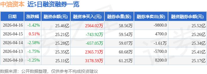 中油资本（000617）4月16日主力资金净卖出228亿元(图2)