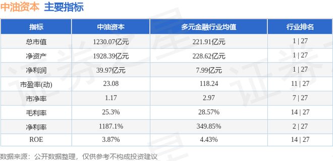 中油资本（000617）4月16日主力资金净卖出228亿元(图3)