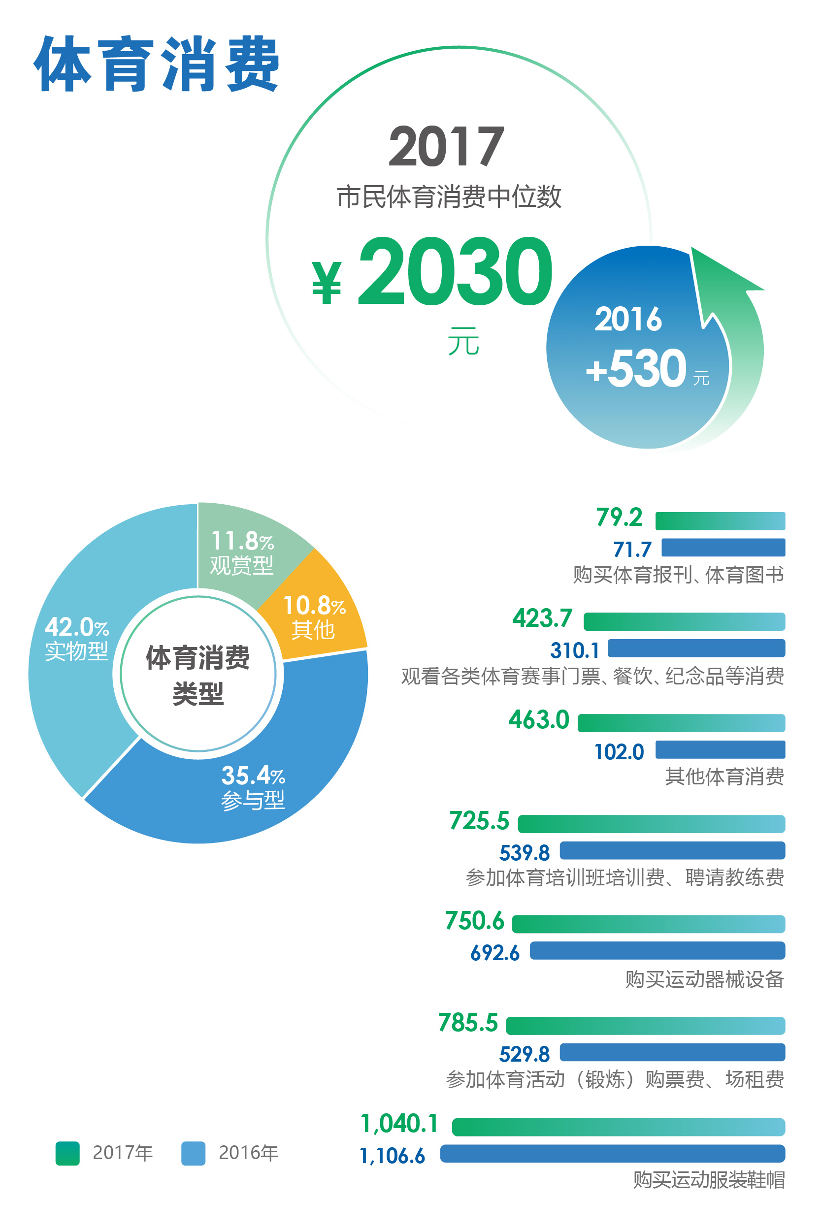 加速奔跑的不只是机器人（体育科技范儿·机器人中的体育生）(图1)
