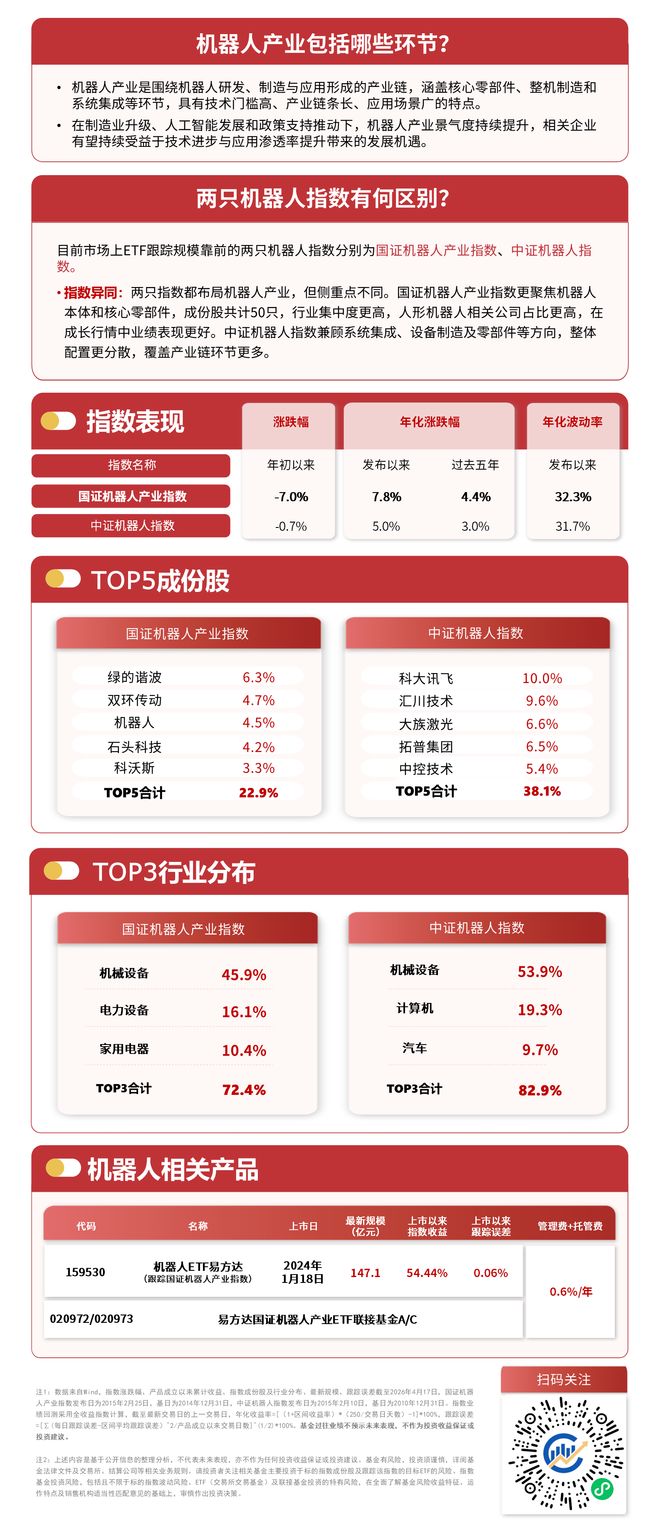 人形机器人运动能力大幅提升板块震荡反弹机器人ETF易方达（159530）成交活跃(图1)
