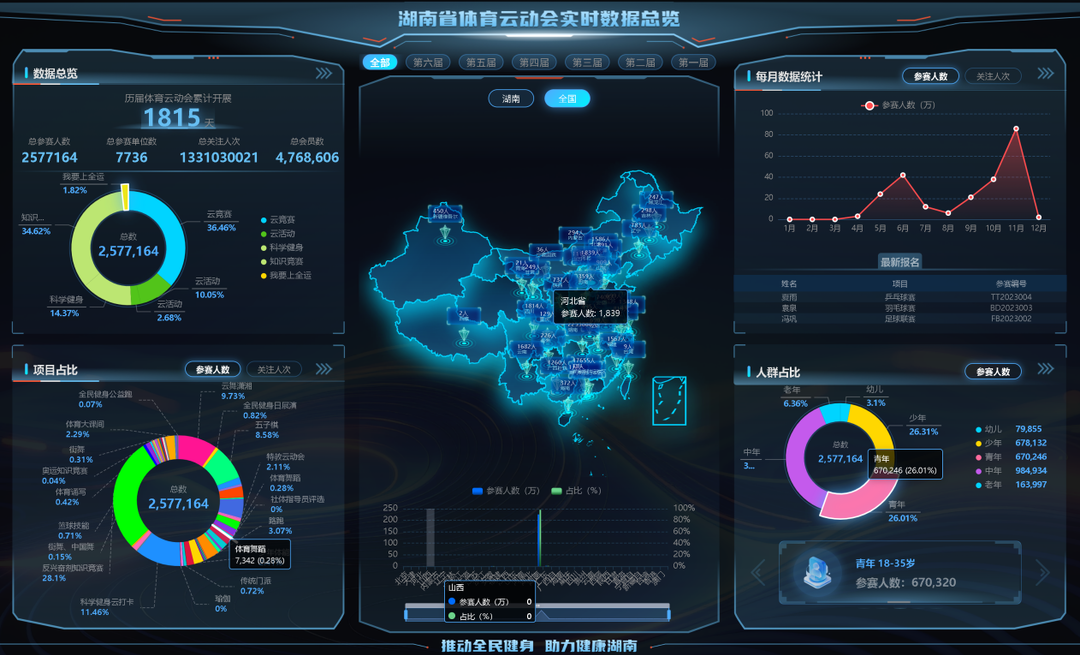 预计参赛人次超100万！湖南第六届体育云动会正式上线启动(图2)