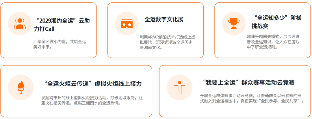 预计参赛人次超100万！湖南第六届体育云动会正式上线启动(图4)