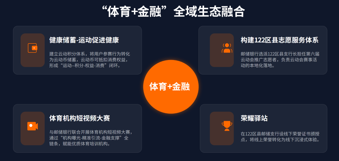 预计参赛人次超100万！湖南第六届体育云动会正式上线启动(图7)