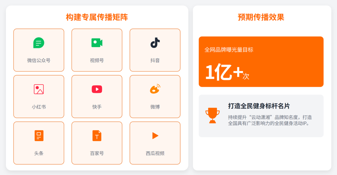 预计参赛人次超100万！湖南第六届体育云动会正式上线启动(图8)