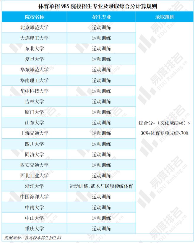 文化过线年体育单招录取数据揭秘(图2)