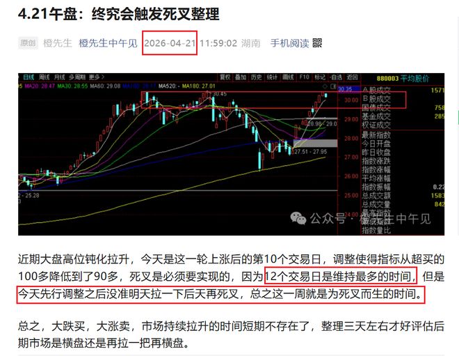相信数据即将普涨！(图1)