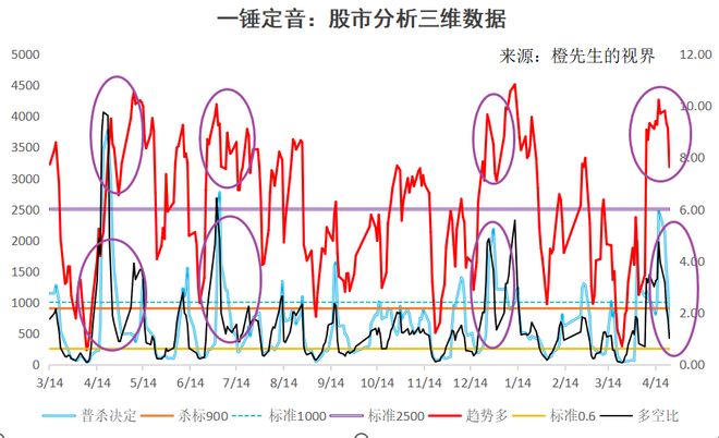 相信数据即将普涨！(图2)