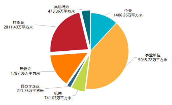 2025年云南省体育场地统计调查数据(图1)