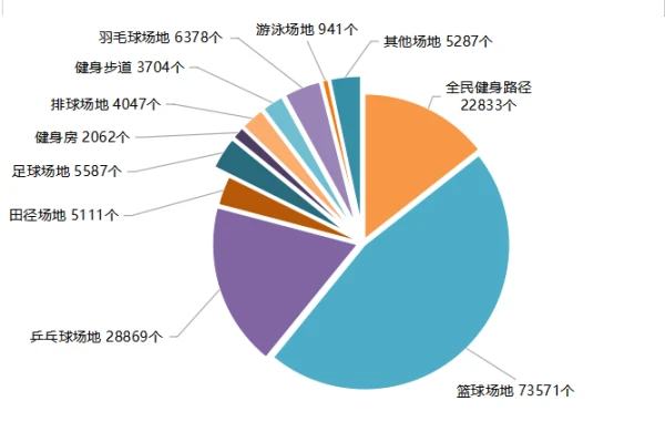 2025年云南省体育场地统计调查数据(图2)