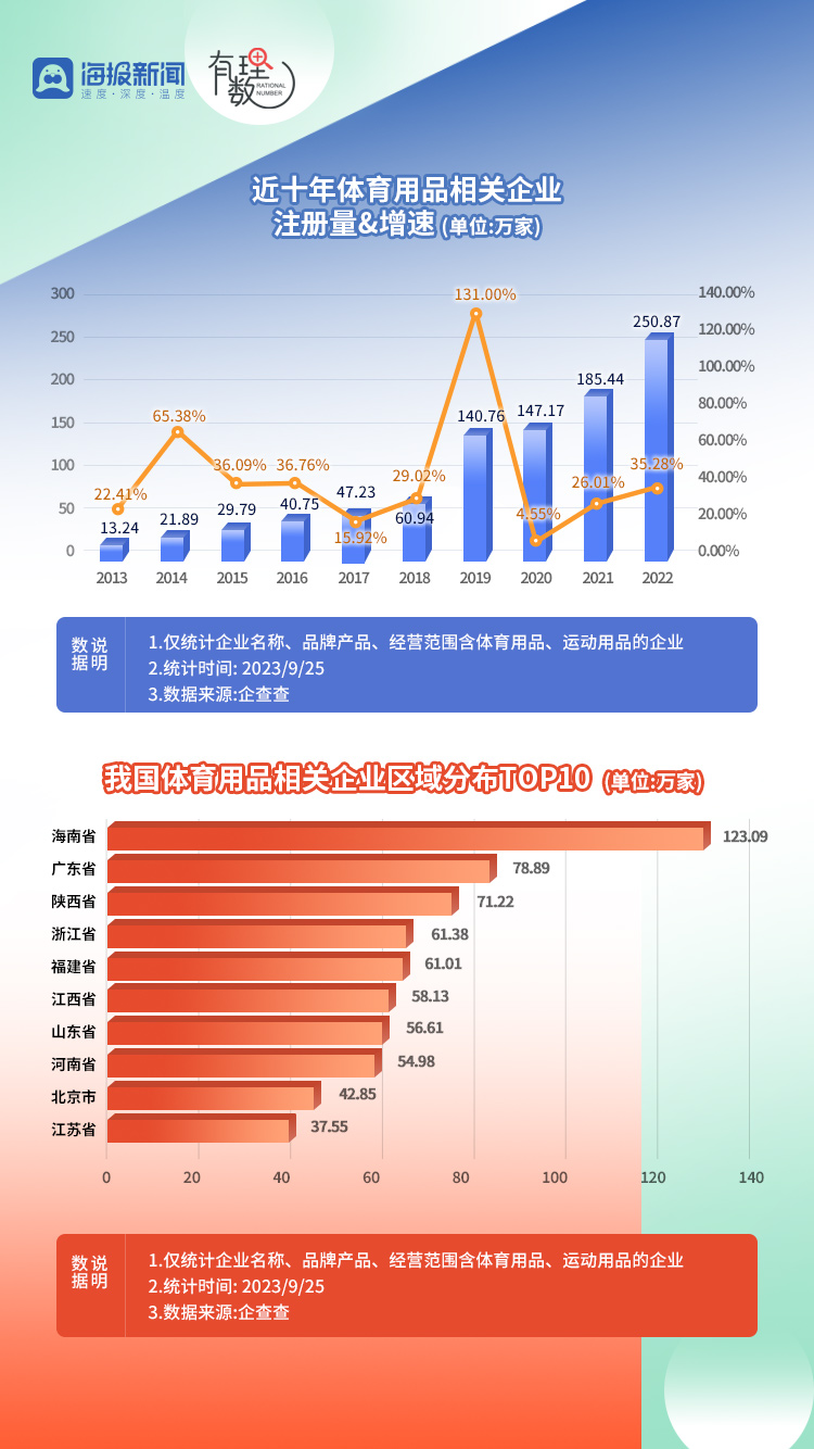 税收数据显示：“五一”假期中国消费活力足(图1)