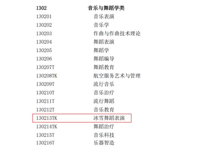 冰雪头条：高校冰雪特色专业布局提档升级；运动首次被纳入青海省运会竞赛项目；2026河北省赛事经济暨户外运动产业大会在涞源启幕……(图2)
