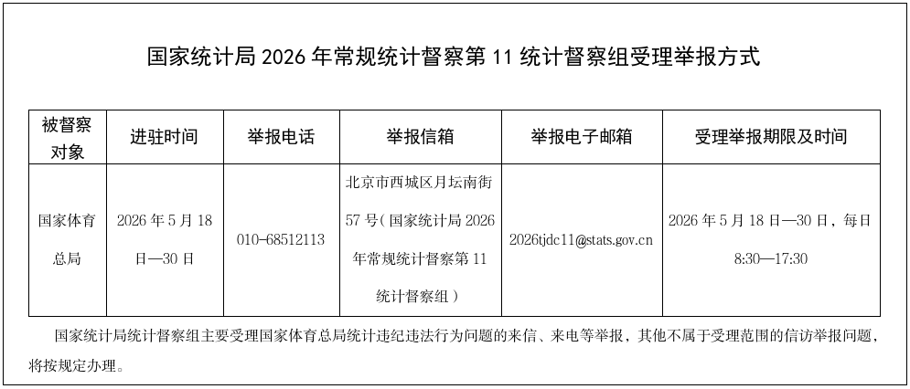 国家统计局2026年常规统计督察第11督察组进驻国家体育总局开展(图1)